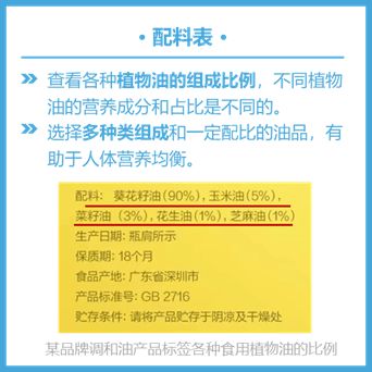 食品安全周 购买植物调和油,需要注意什么