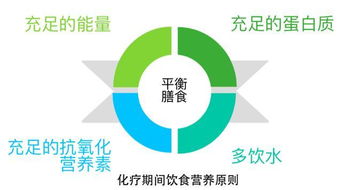 肿瘤医院营养科专家指导 得了癌症,如何正确饮食